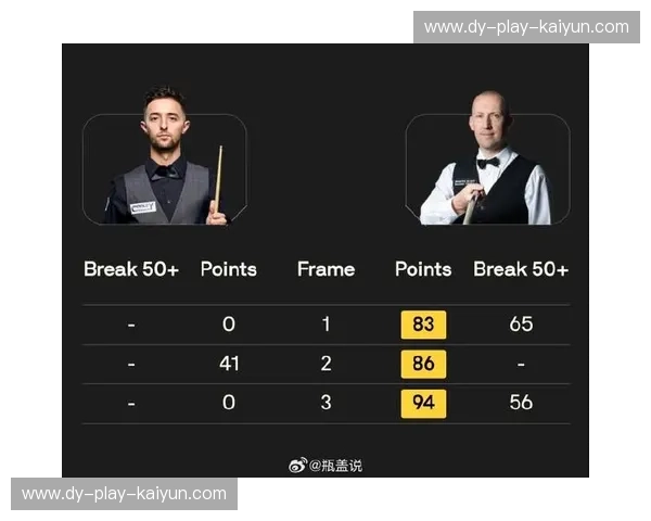 斯诺克首发阵容：打造桌上能打的人气与胜利序列